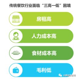 2019年中國(guó)餐飲新零售思考 產(chǎn)品開(kāi)發(fā)與企業(yè)管理創(chuàng)新