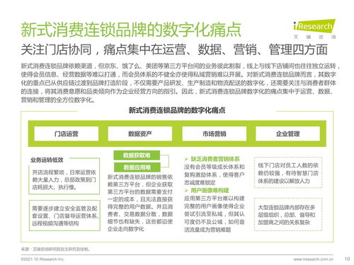 2021年新式消費(fèi)連鎖品牌數(shù)字化轉(zhuǎn)型趨勢(shì)白皮書(shū) 聚焦餐飲企業(yè)管理變革