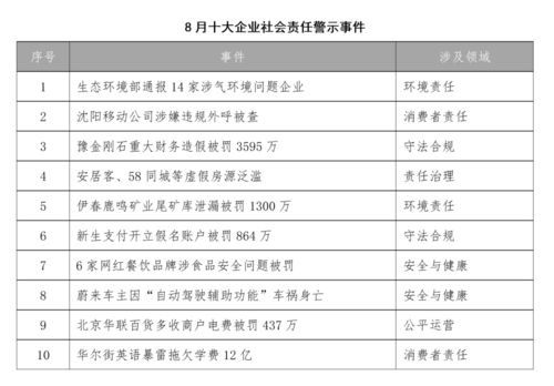 餐桌上的警鐘 從8月食安事件看餐飲企業(yè)社會責任與管理提升路徑